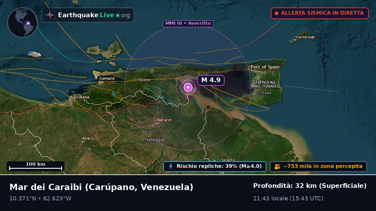 Mar dei Caraibi (Venezuela)