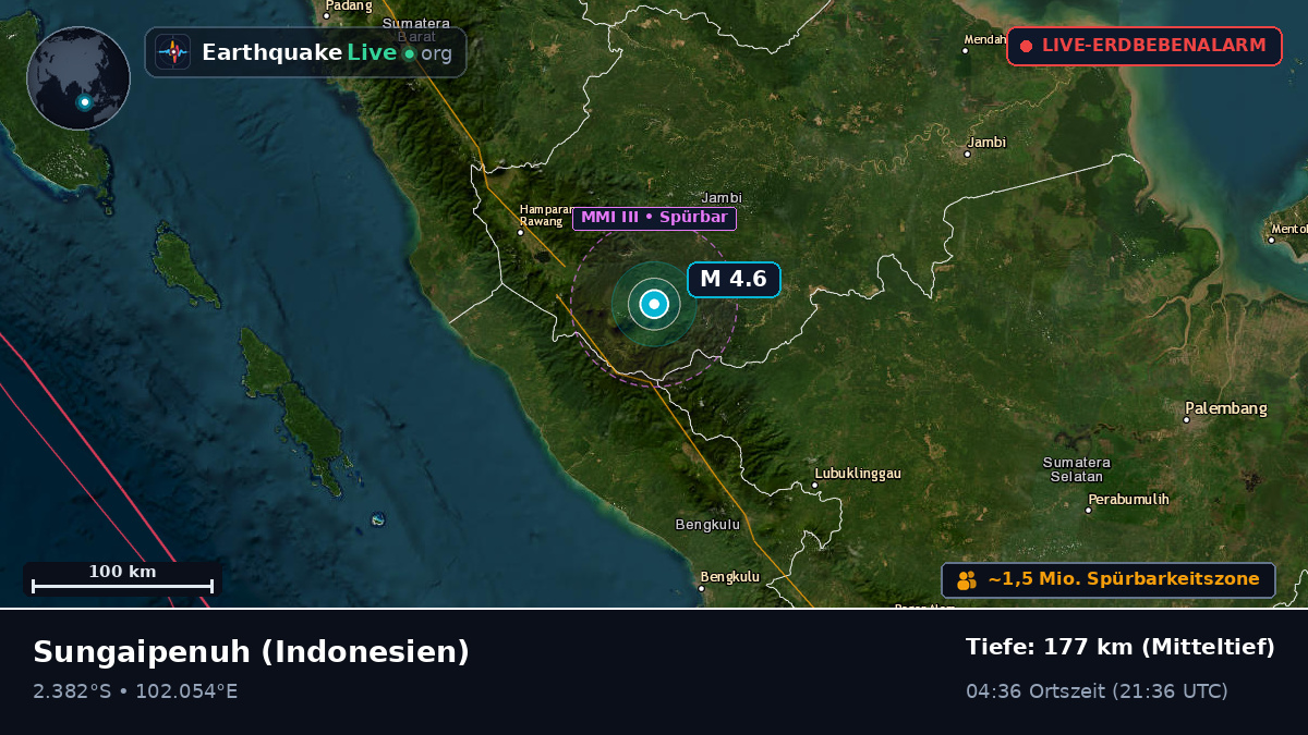 Jambi, Indonesien