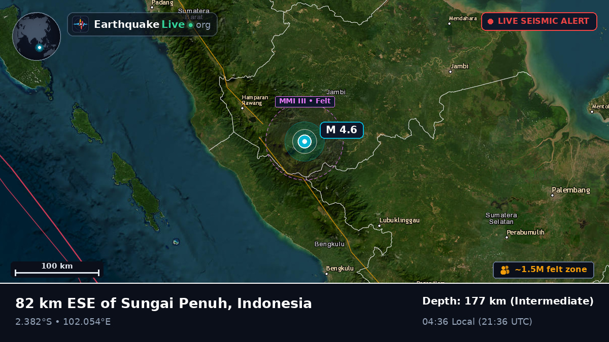 Jambi, Indonesia
