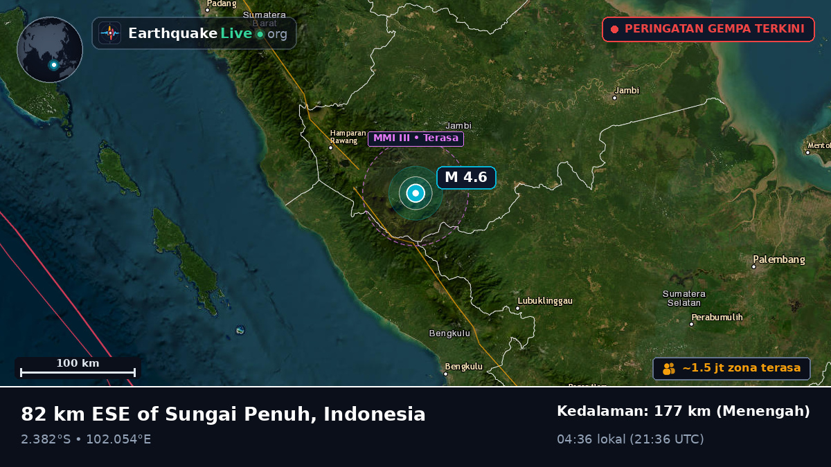 Jambi, Indonesia