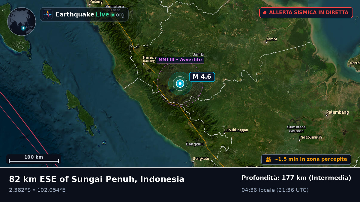 Jambi, Indonesia