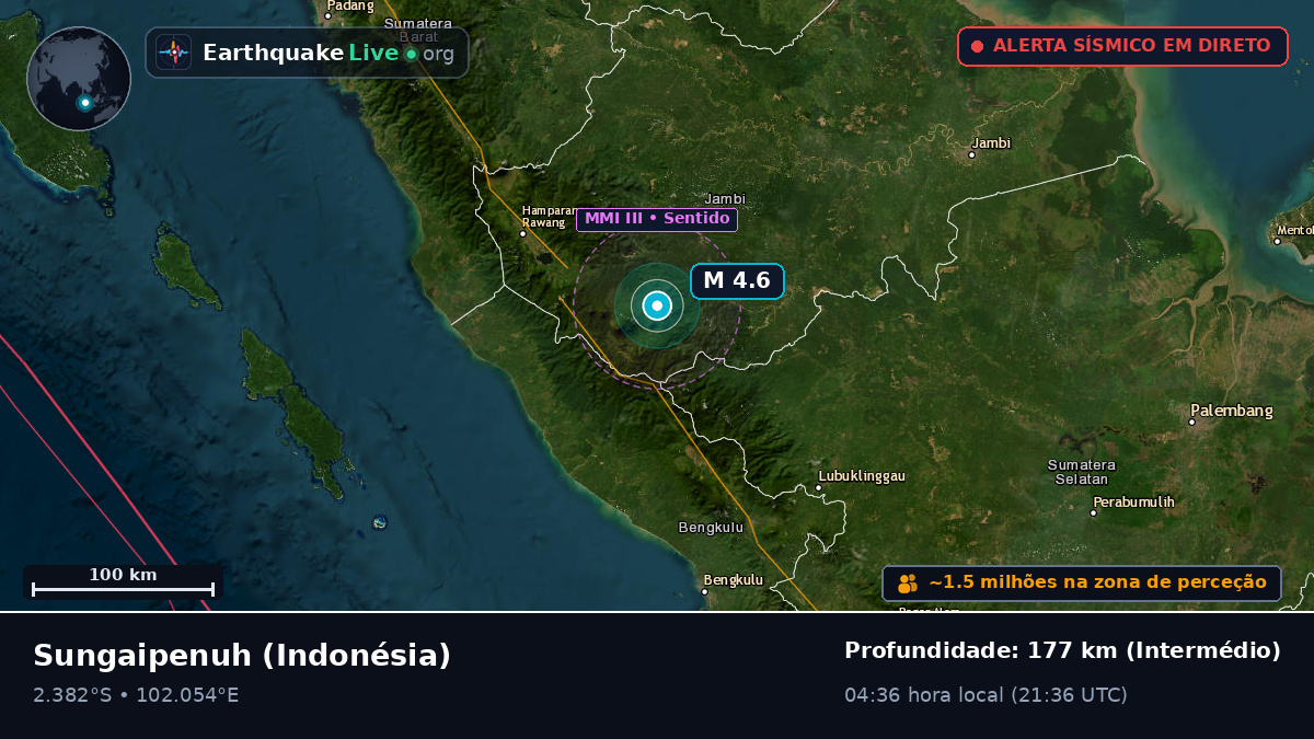 Jambi, Indonésia