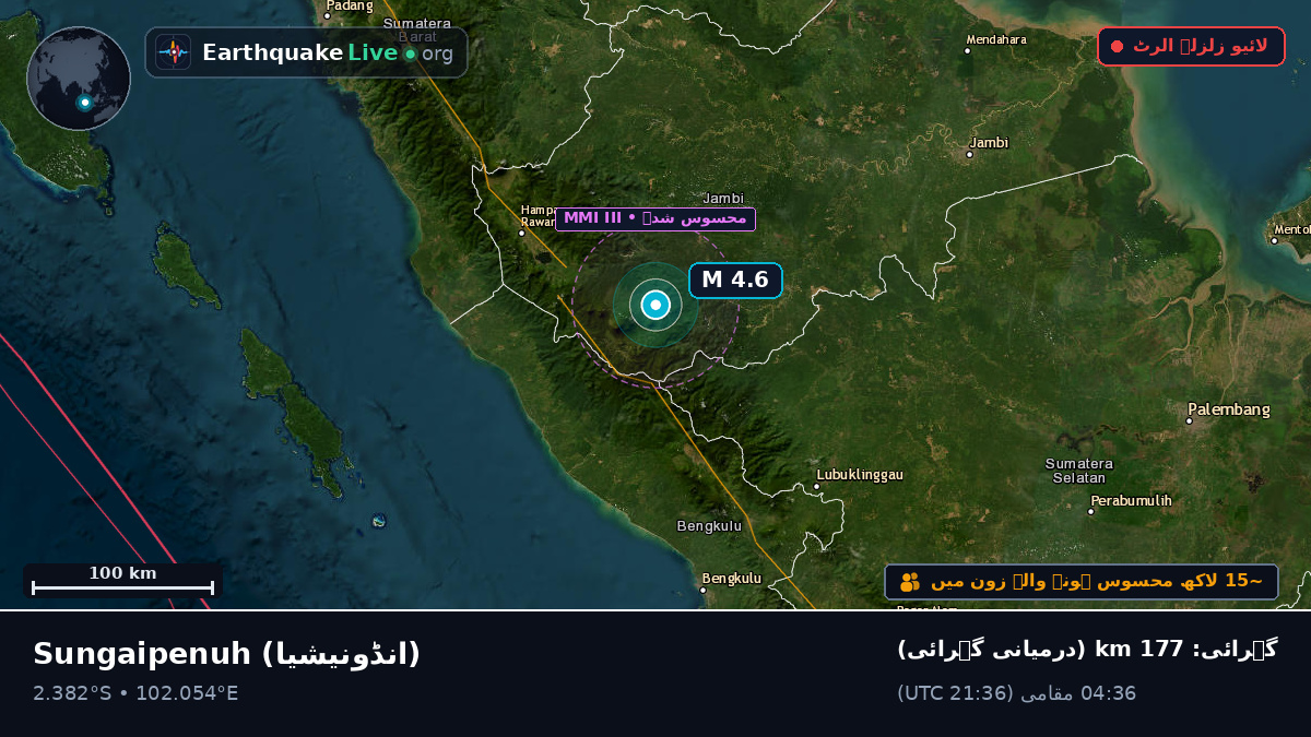 Jambi, انڈونیشیا