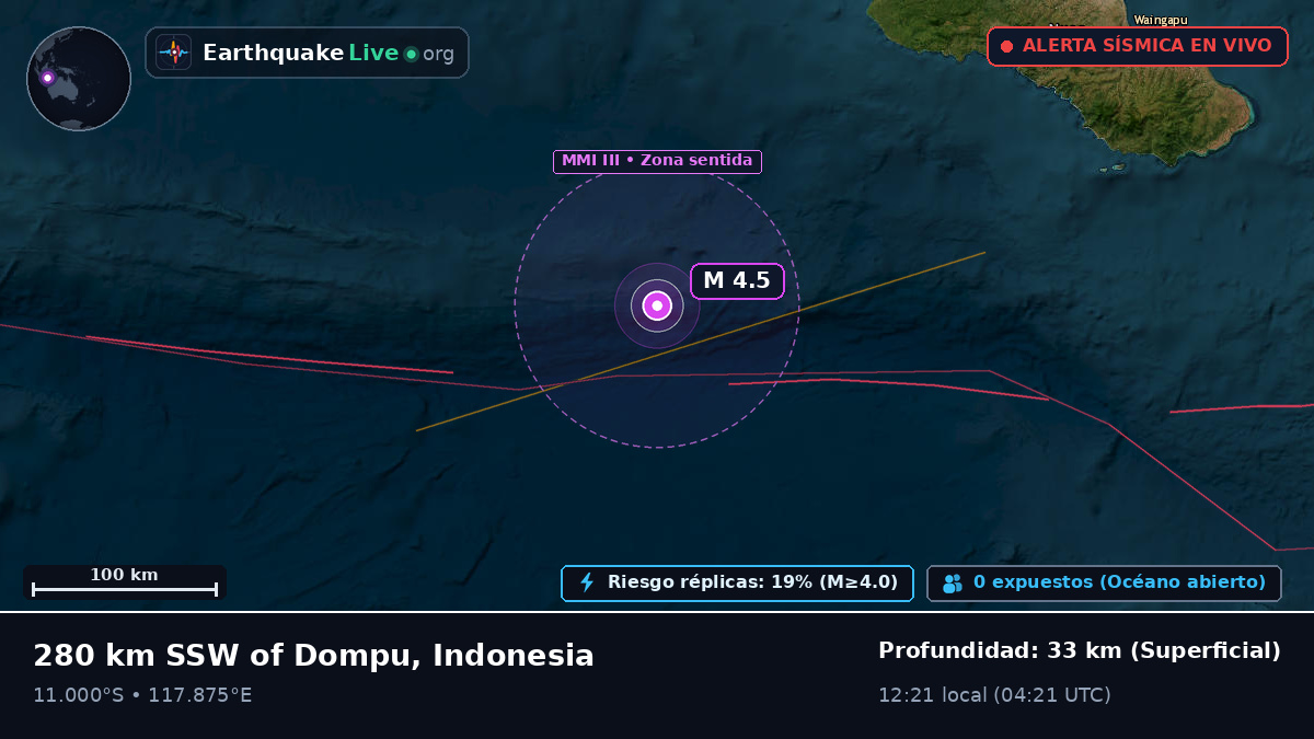 Océano Índico (Indonesia)