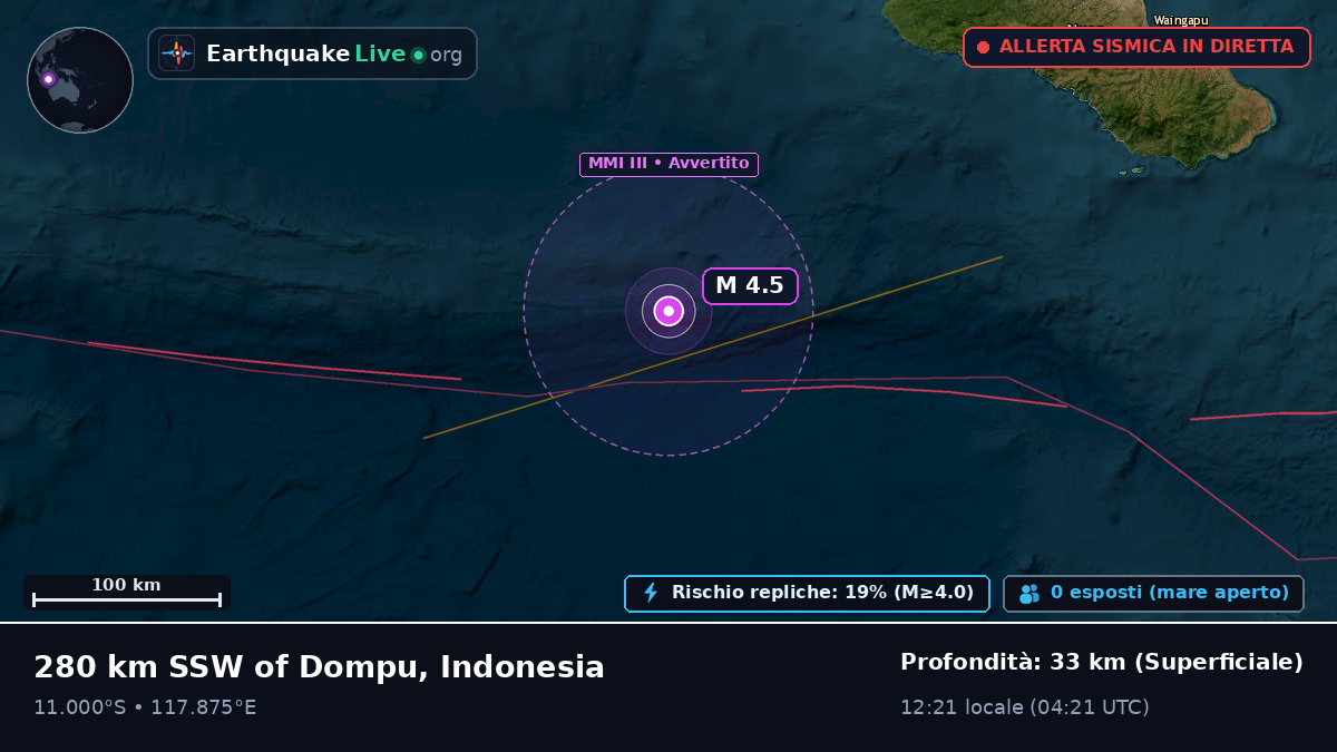 Oceano Indiano (Indonesia)