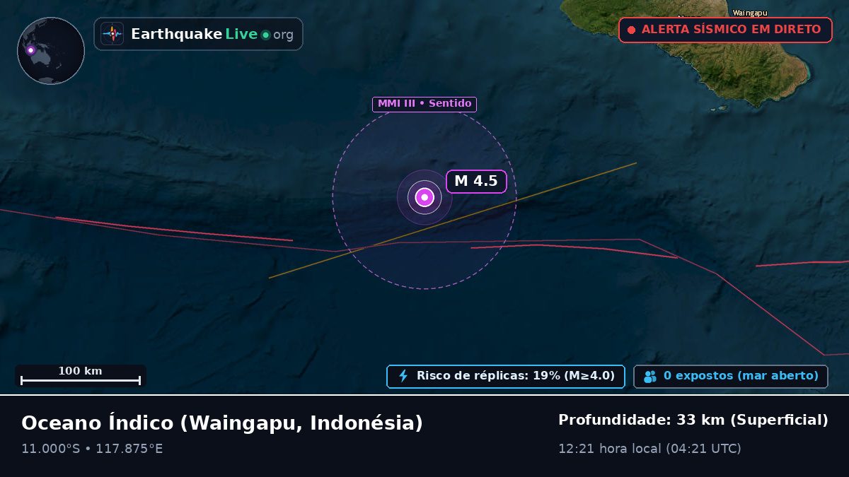 Oceano Índico (Indonésia)