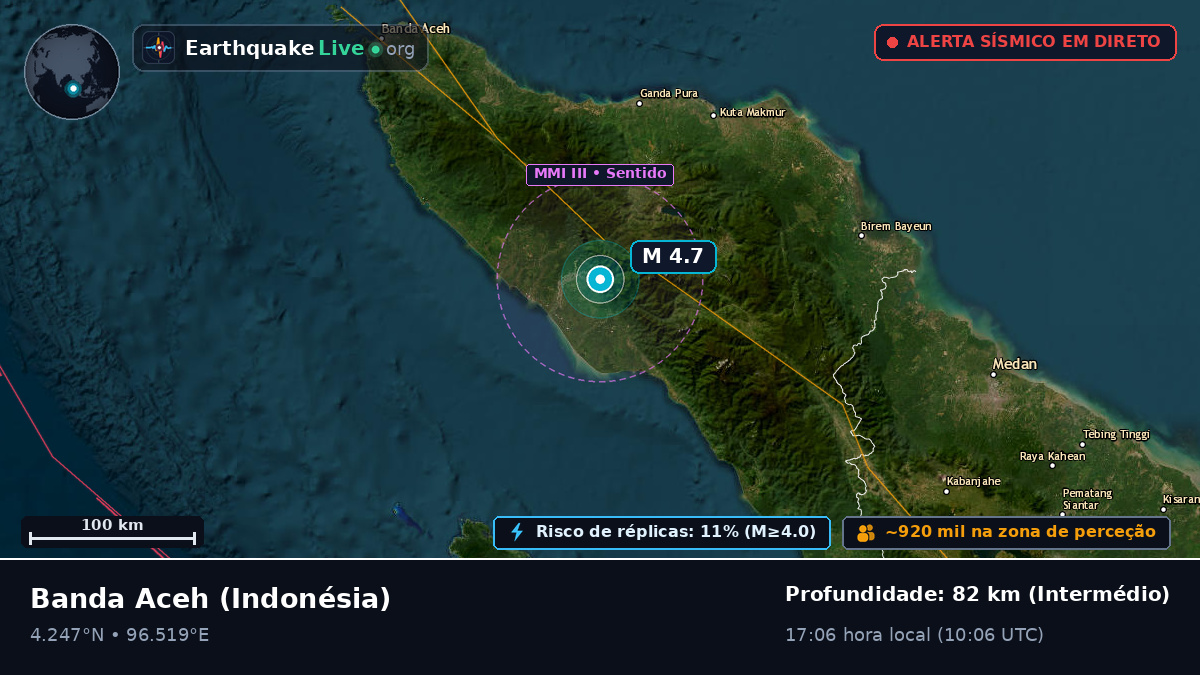 Aceh, Indonésia