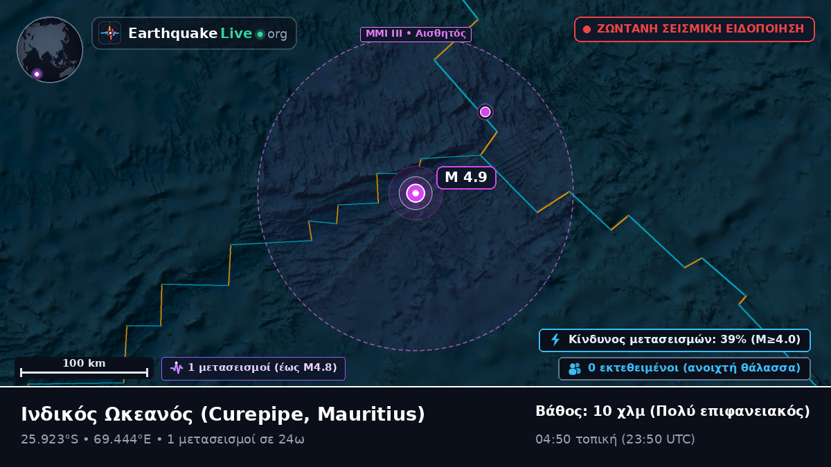Ινδικός Ωκεανός (Mauritius)
