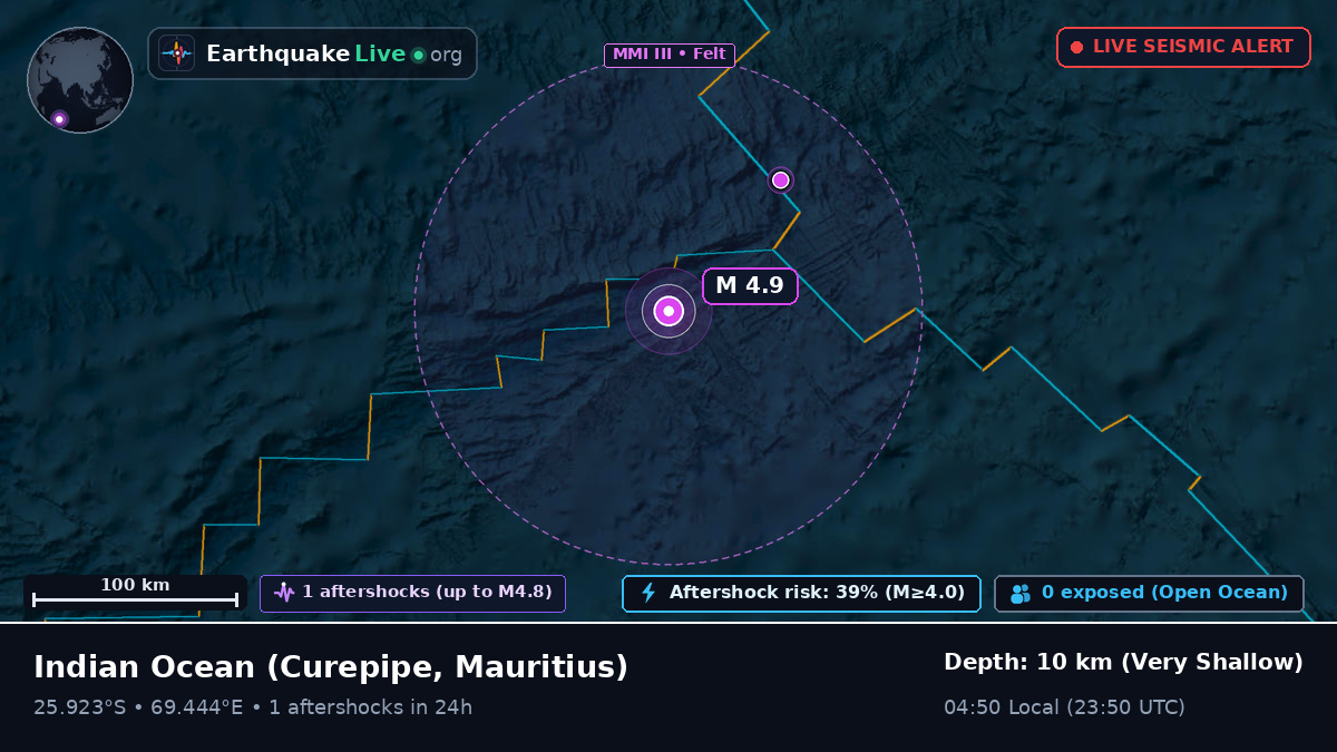 Indian Ocean (Mauritius)