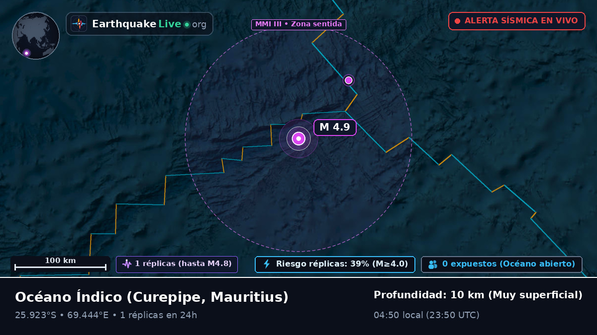Océano Índico (Mauritius)