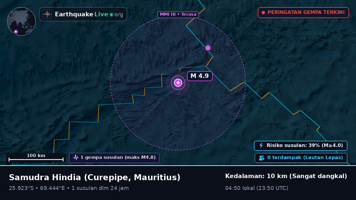 Samudra Hindia (Mauritius)