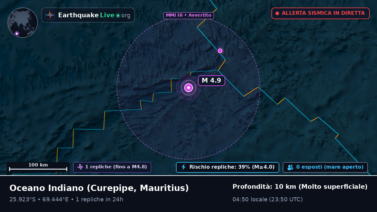 Oceano Indiano (Mauritius)
