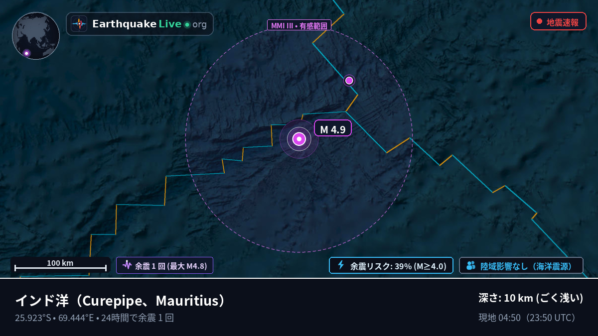 インド洋 (Mauritius)