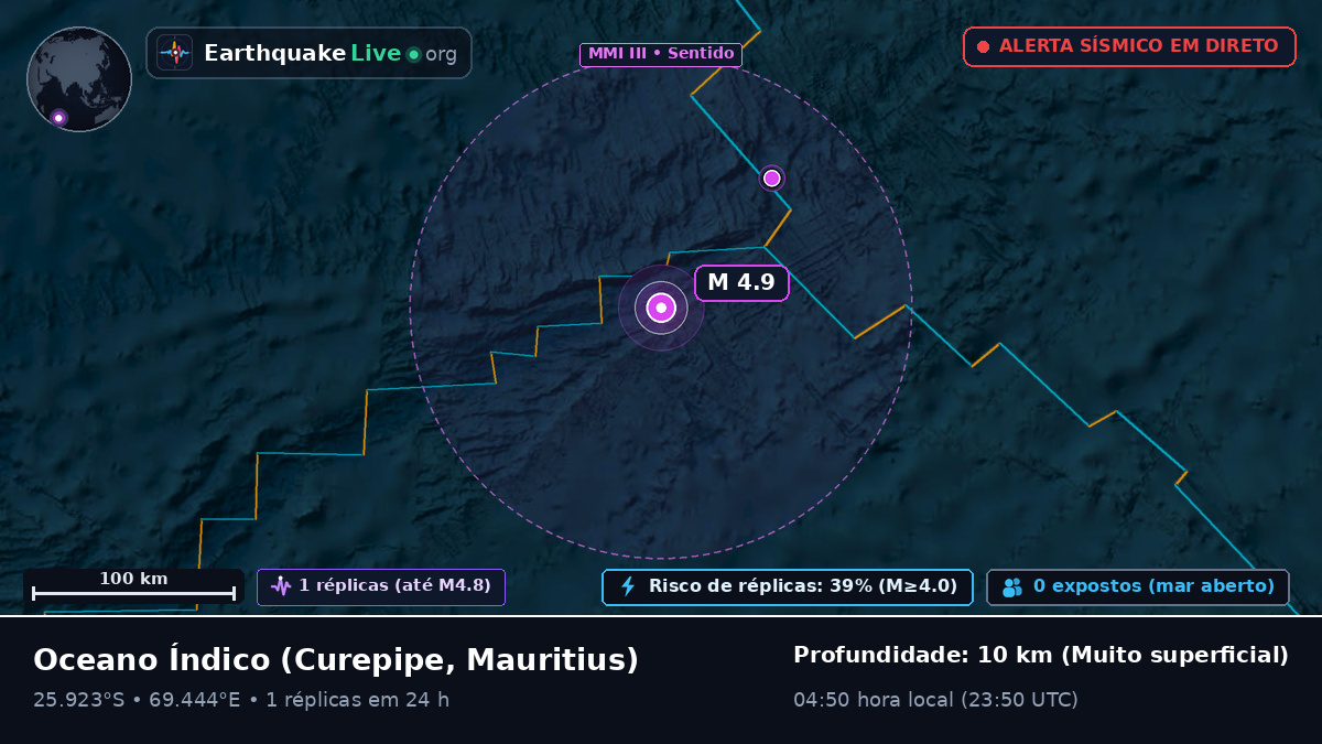 Oceano Índico (Mauritius)