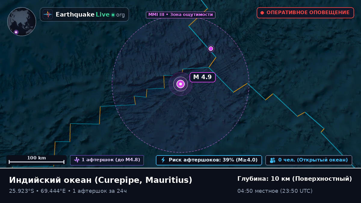 Индийский океан (Mauritius)