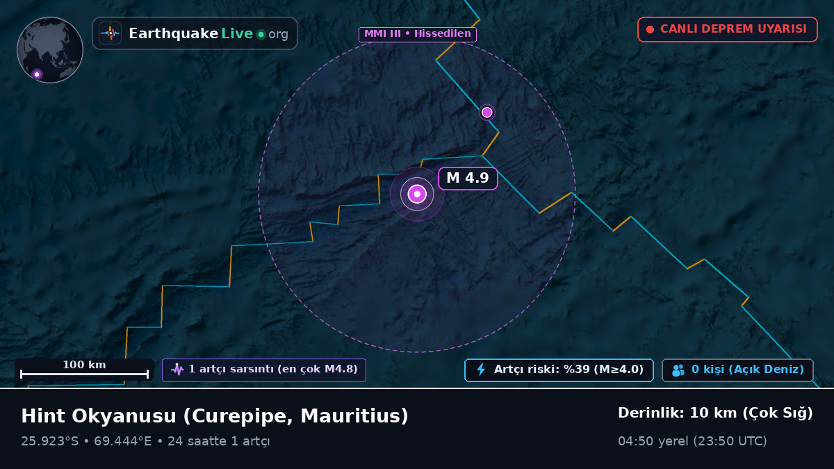Hint Okyanusu (Mauritius)
