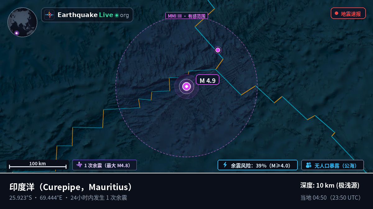 印度洋 (Mauritius)