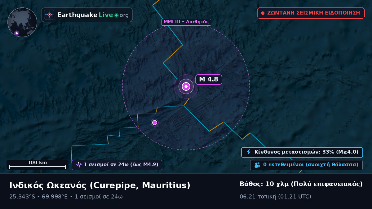 Ινδικός Ωκεανός (Mauritius)