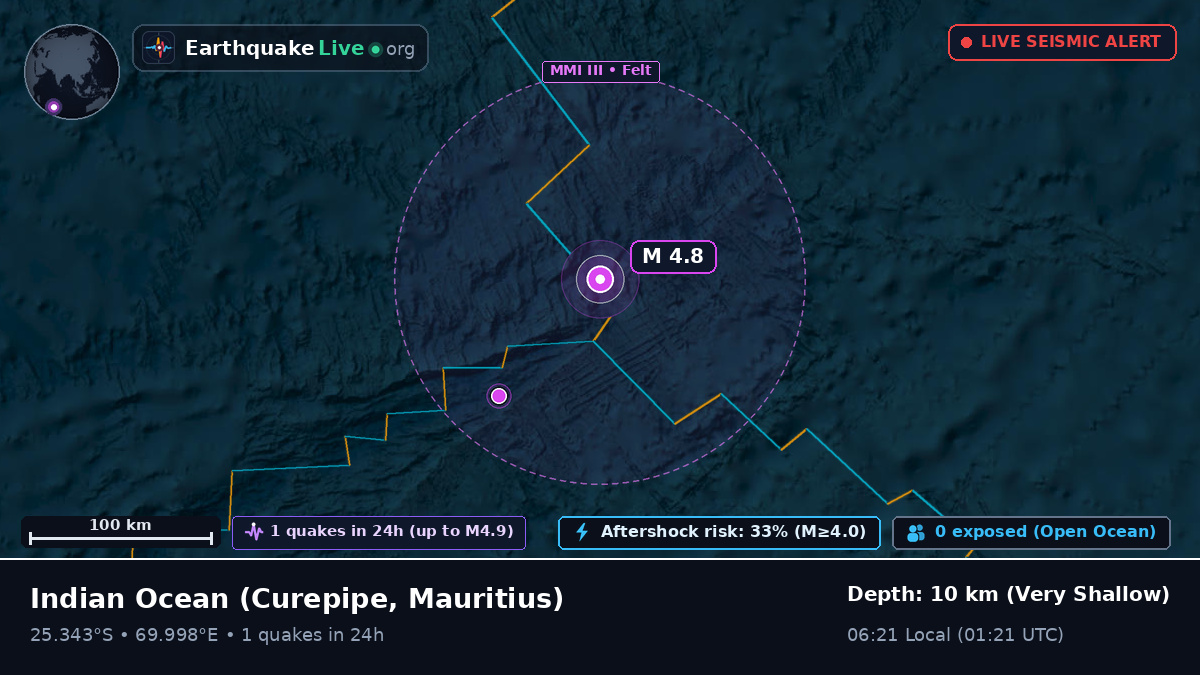 Indian Ocean (Mauritius)