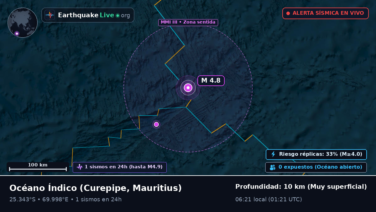 Océano Índico (Mauritius)