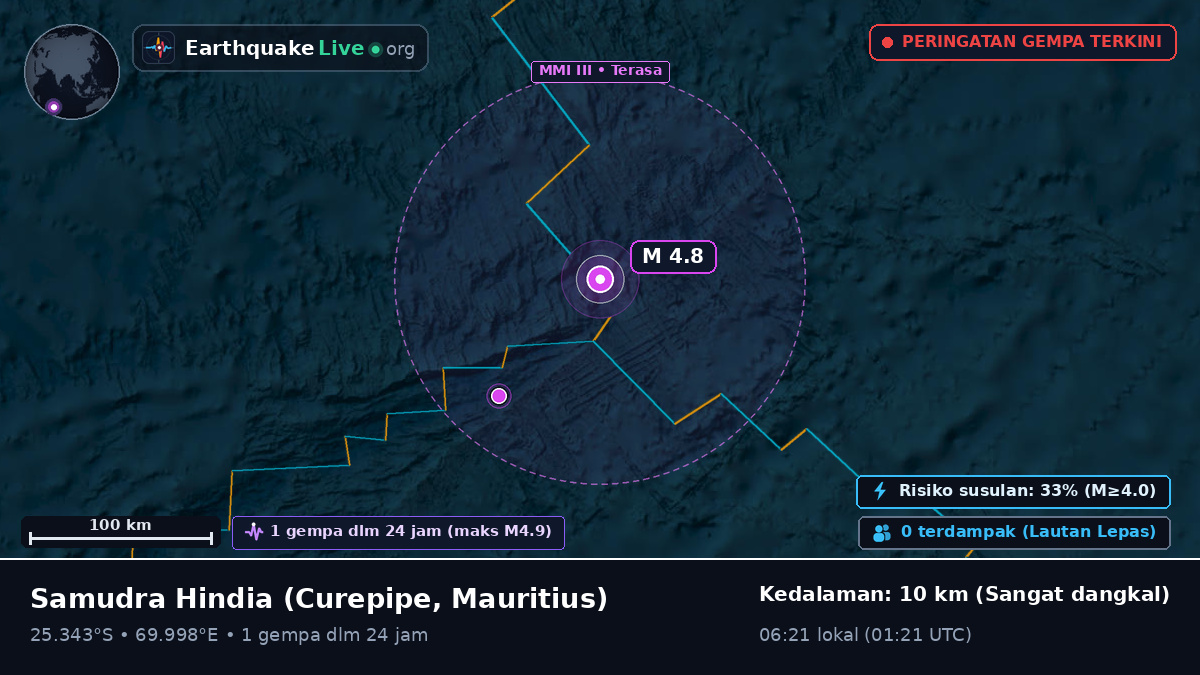 Samudra Hindia (Mauritius)