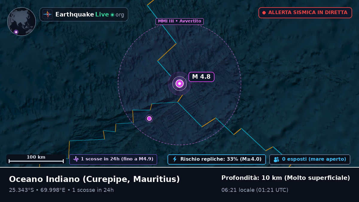 Oceano Indiano (Mauritius)