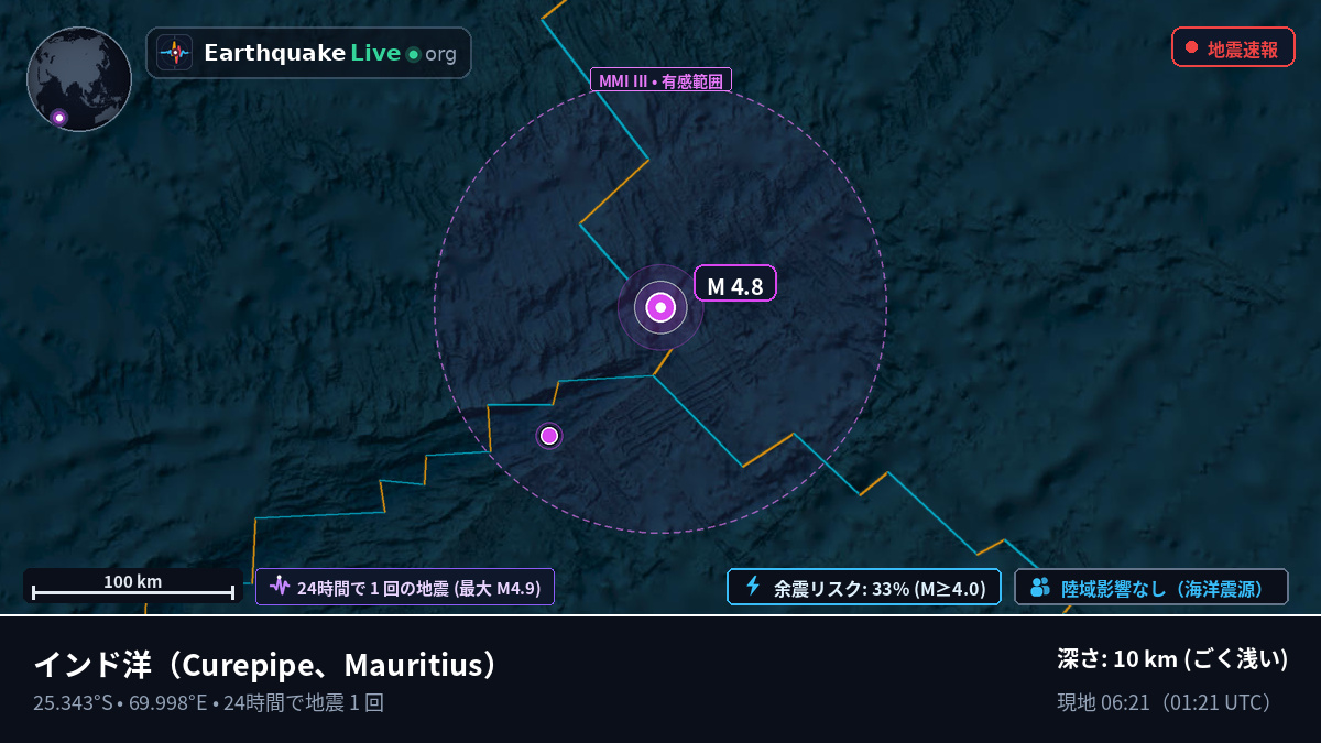 インド洋 (Mauritius)