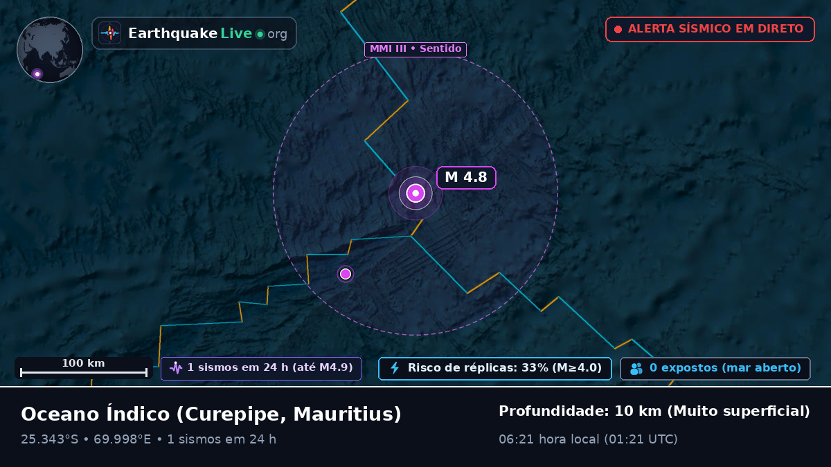Oceano Índico (Mauritius)