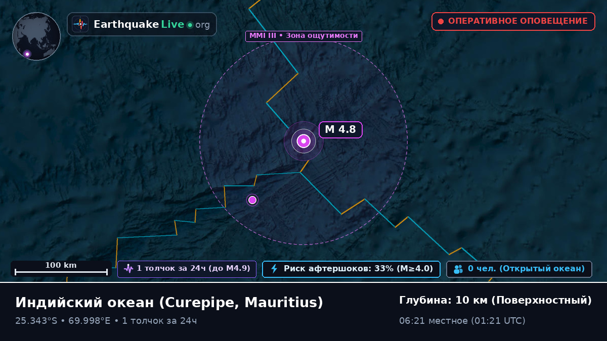 Индийский океан (Mauritius)