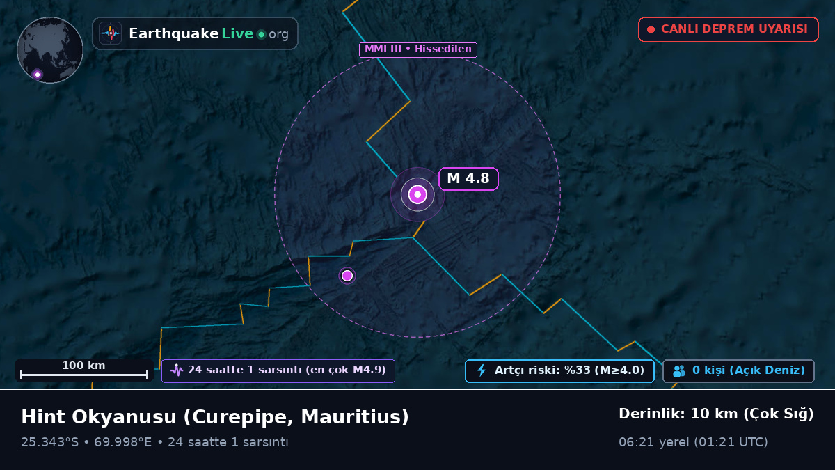 Hint Okyanusu (Mauritius)