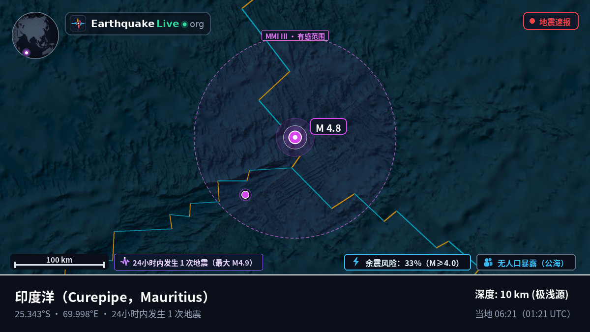 印度洋 (Mauritius)