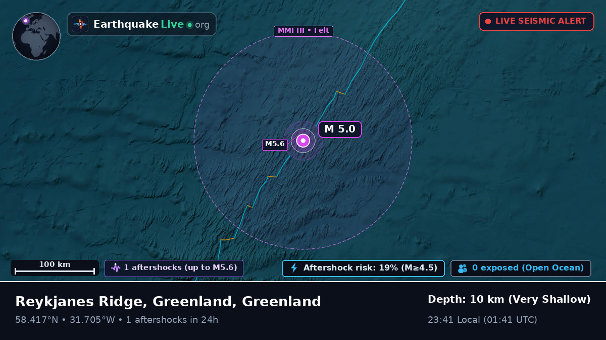 North Atlantic Ocean (Greenland)
