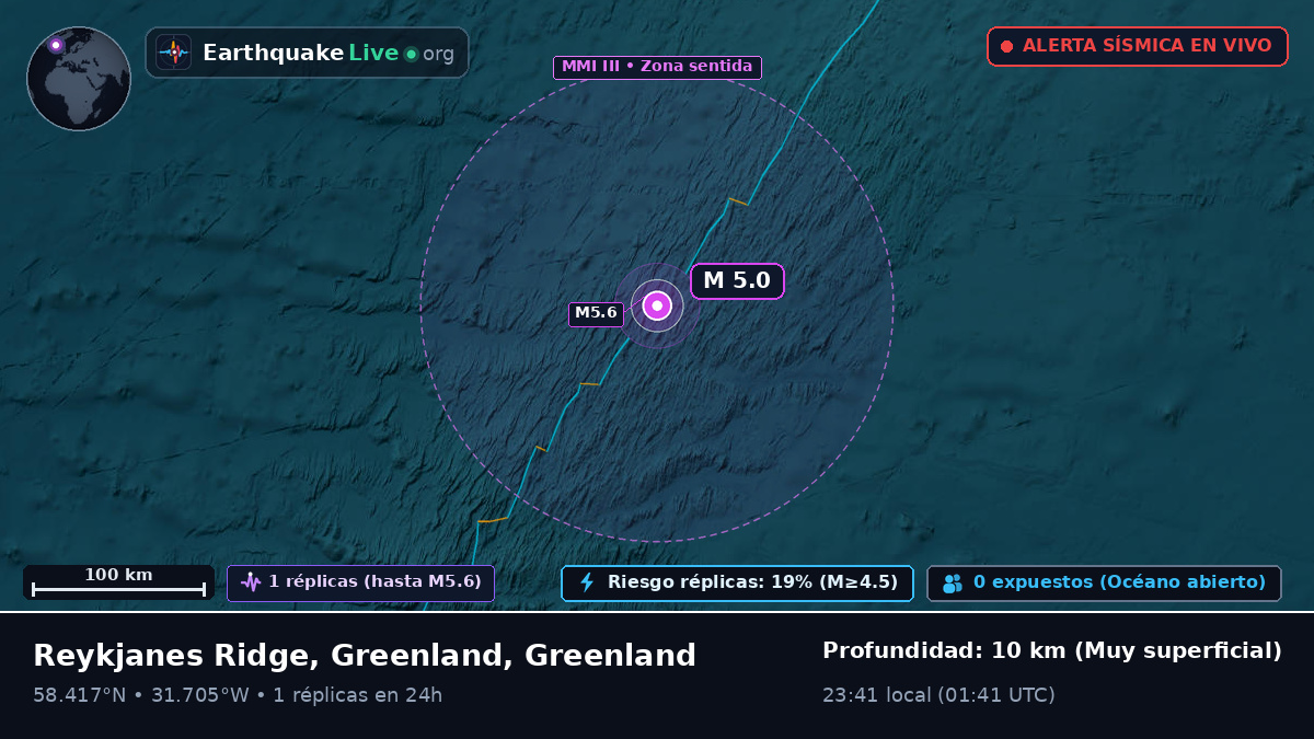 Océano Atlántico Norte (Greenland)