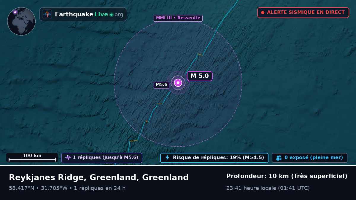 Océan Atlantique Nord (Greenland)