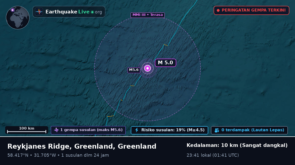Samudra Atlantik Utara (Greenland)