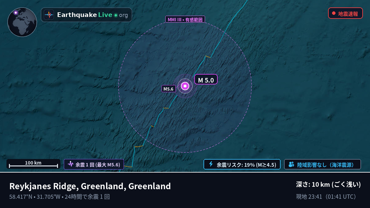 北大西洋 (Greenland)