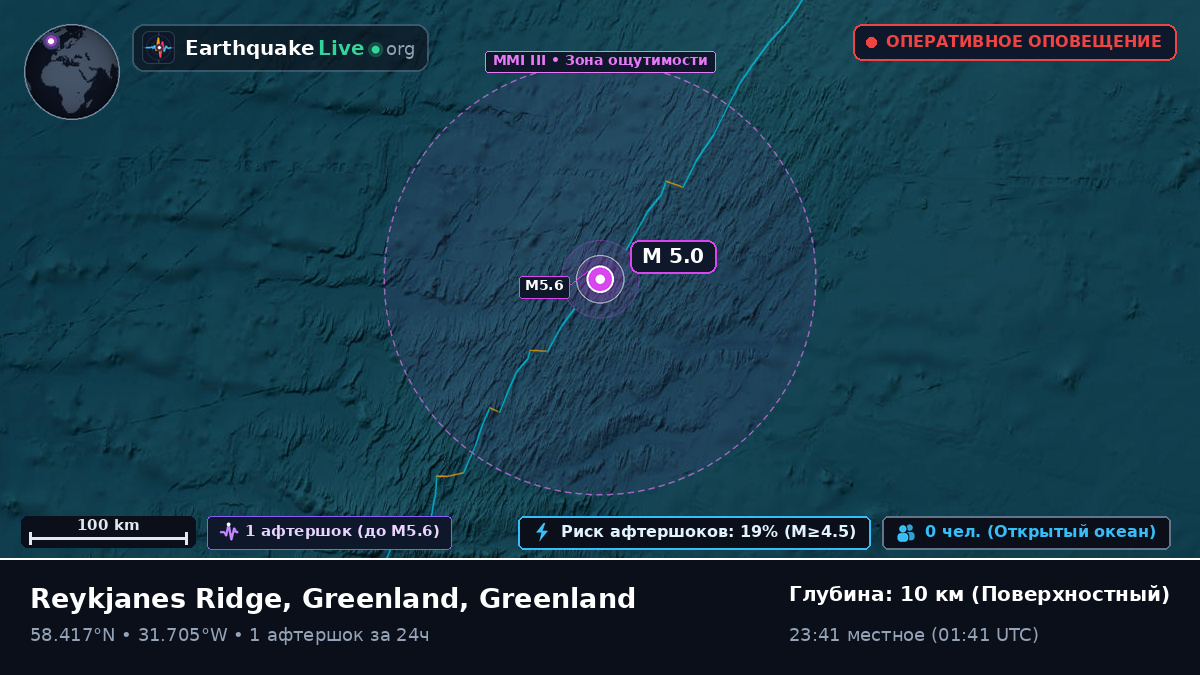 Северная часть Атлантического океана (Greenland)