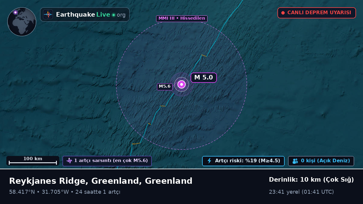 Kuzey Atlantik Okyanusu (Greenland)