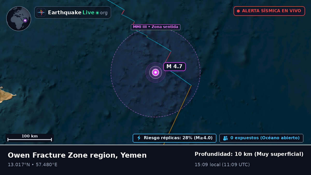 Océano Índico (Yemen)