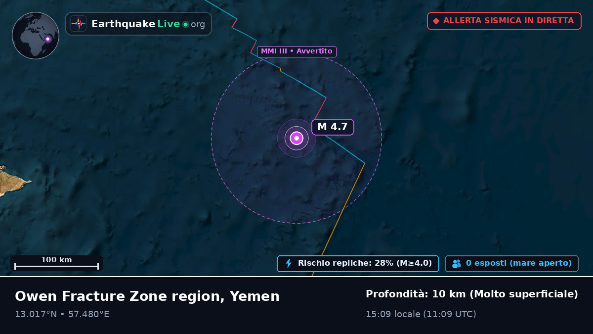 Oceano Indiano (Yemen)