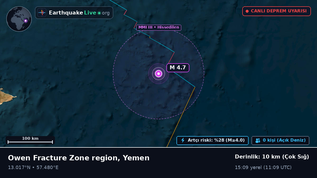 Hint Okyanusu (Yemen)