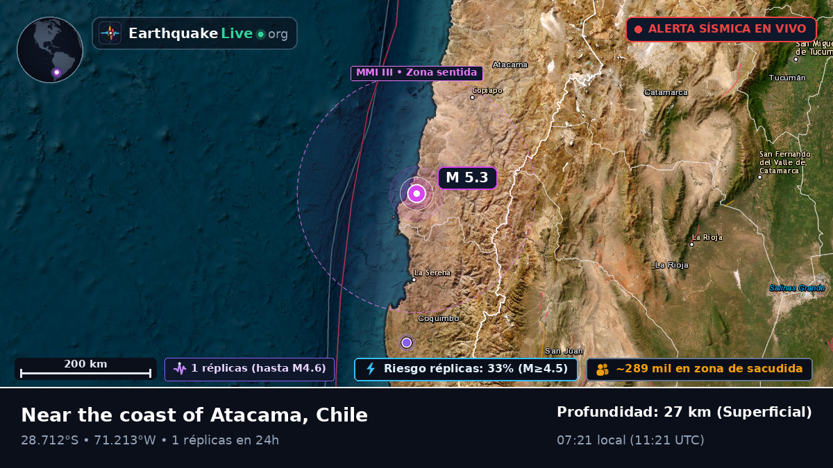 Coquimbo, Chile