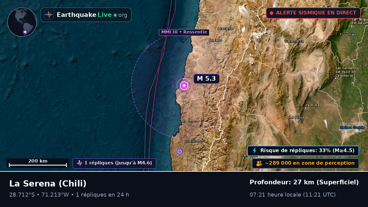 Coquimbo, Chili