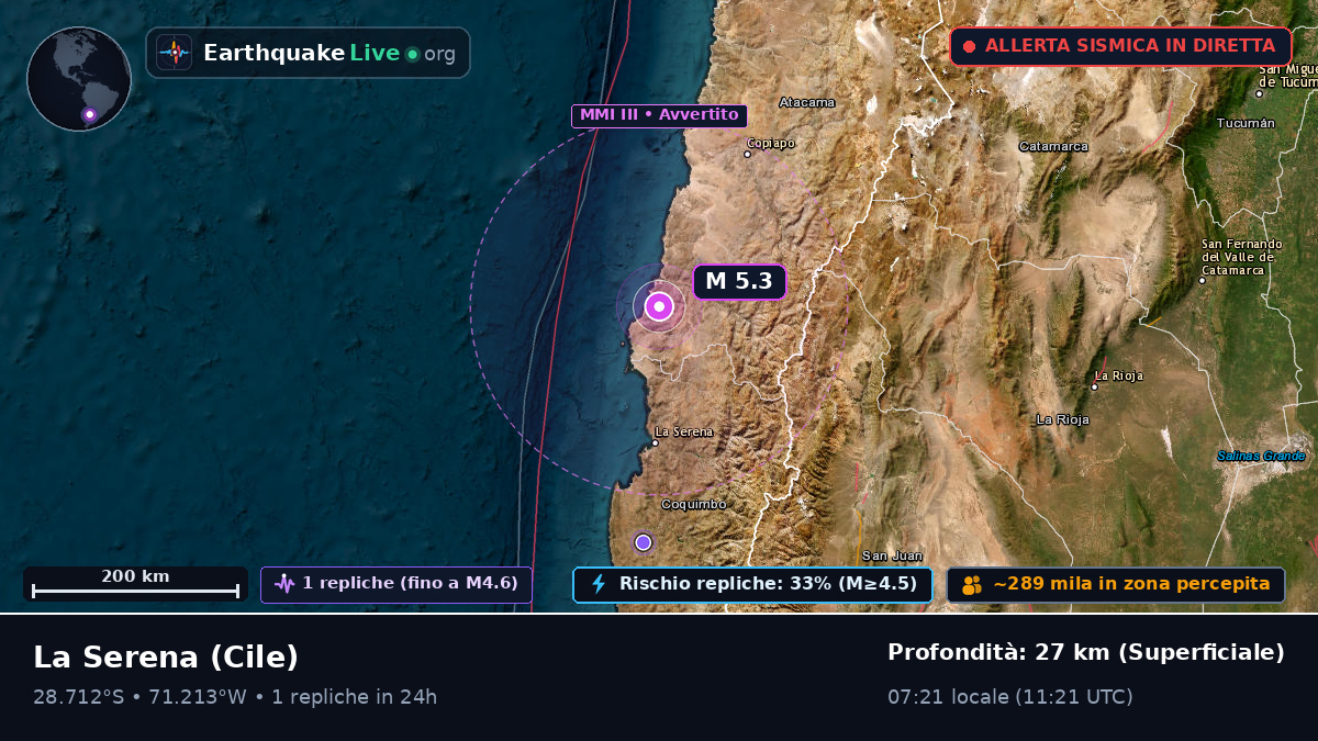 Coquimbo, Cile