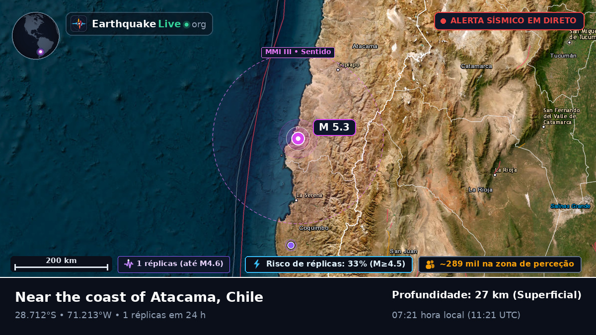 Coquimbo, Chile