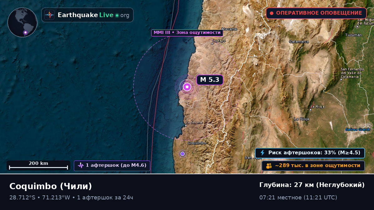 Coquimbo, Чили
