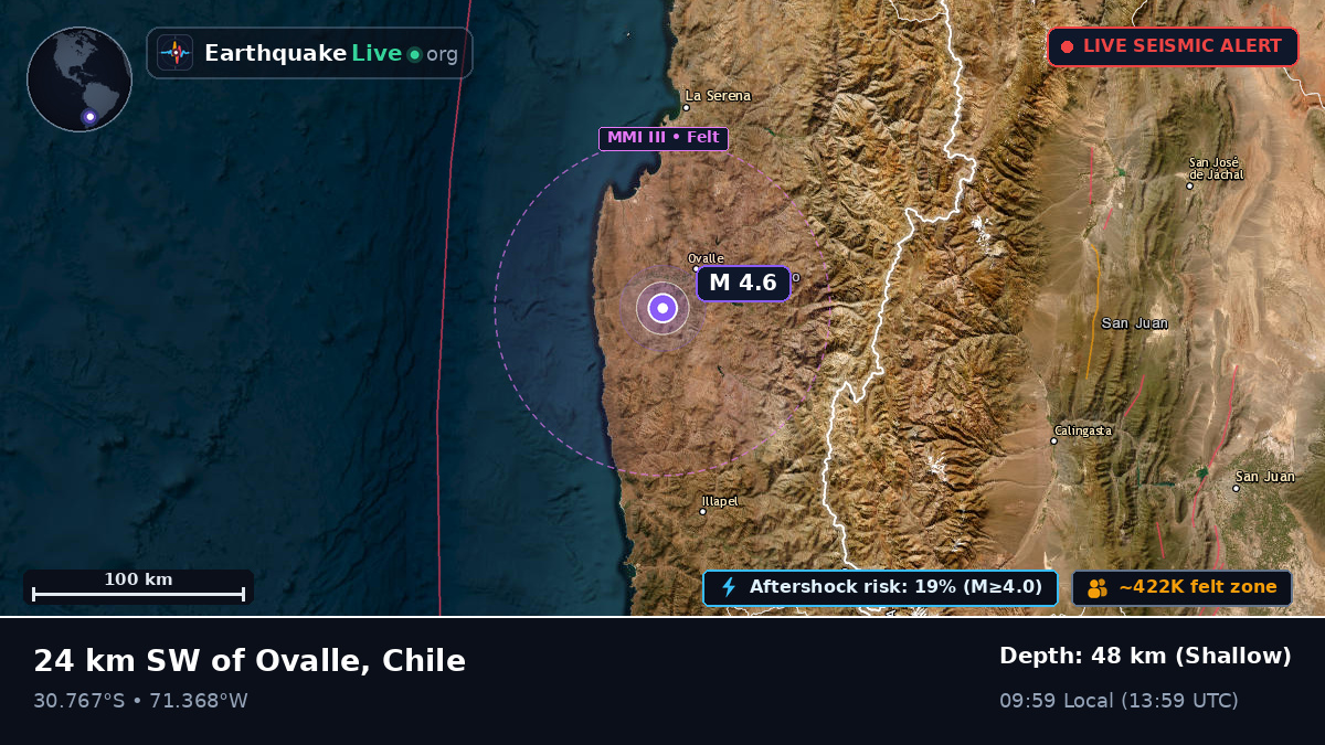 Coquimbo, Chile