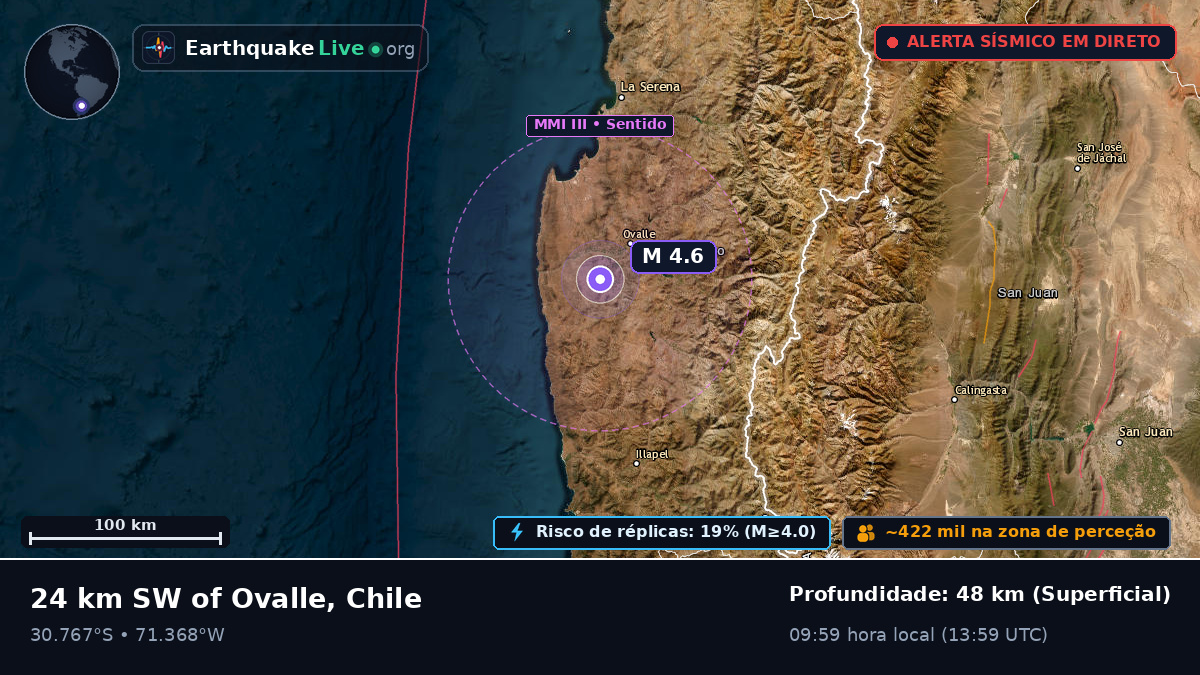 Coquimbo, Chile