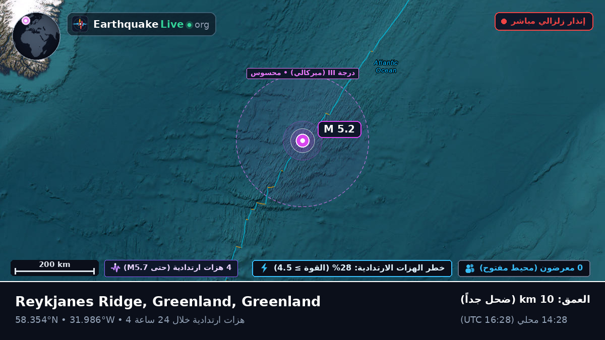 شمال المحيط الأطلسي (Greenland)