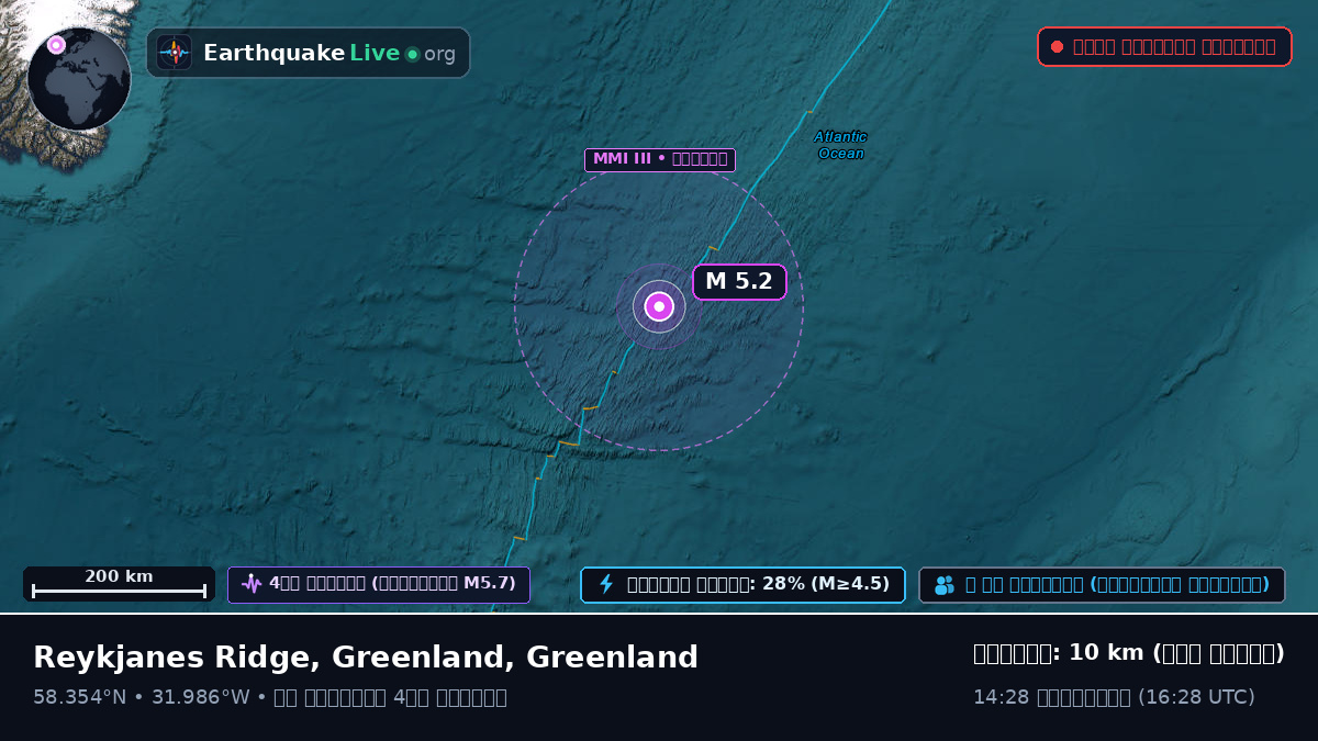 উত্তর আটলান্টিক মহাসাগর (Greenland)